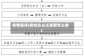疫情程序(疫情防控流程图怎么做)
