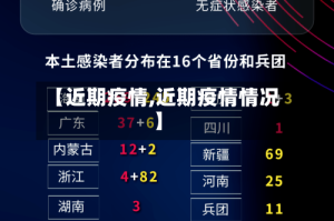 【近期疫情,近期疫情情况】