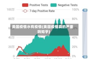 美国疫情水有疫情(美国疫情真的严重吗知乎)