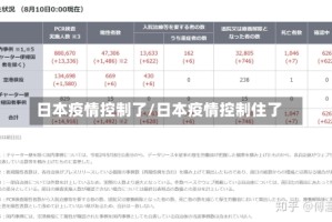 日本疫情控制了/日本疫情控制住了