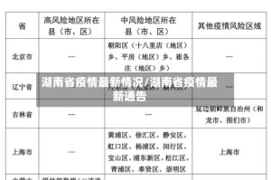 湖南省疫情最新情况/湖南省疫情最新通告