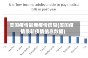 美国疫情最新疫情信息(美国疫情最新疫情信息数据)
