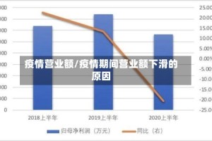 疫情营业额/疫情期间营业额下滑的原因