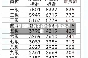 疫情薪酬/关于疫情工资发放标准