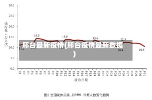 邢台最新疫情(邢台疫情最新数据)