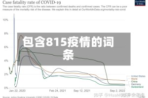 包含815疫情的词条