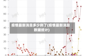 疫情最新消息多少例了(疫情最新消息数据统计)