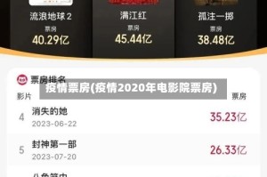 疫情票房(疫情2020年电影院票房)