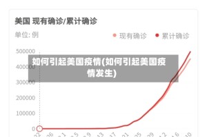 如何引起美国疫情(如何引起美国疫情发生)