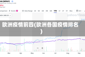欧洲疫情前四(欧洲各国疫情排名)