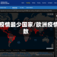 欧洲疫情最少国家/欧洲疫情人数