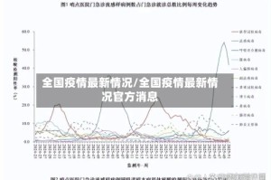 全国疫情最新情况/全国疫情最新情况官方消息