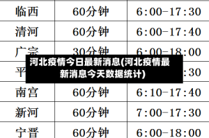 河北疫情今日最新消息(河北疫情最新消息今天数据统计)