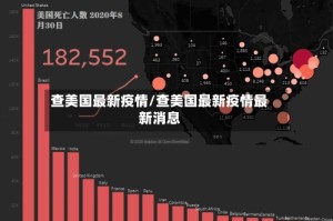 查美国最新疫情/查美国最新疫情最新消息