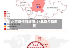 北京疫情新增图片/北京疫情图解