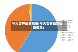 今天吉林最新疫情(今天吉林最新疫情情况)