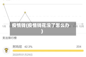 疫情钱(疫情钱花没了怎么办)