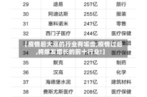 【疫情后大涨的行业有哪些,疫情过后,将爆发增长的前十行业!】
