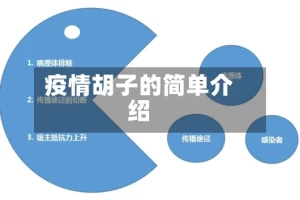 疫情胡子的简单介绍