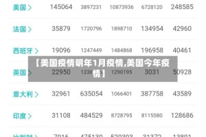 【美国疫情明年1月疫情,美国今年疫情】