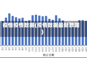 疫情疫情数据(疫情数据最新数据)