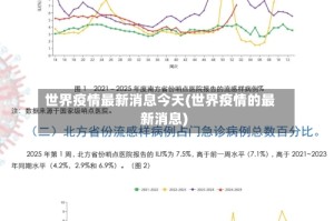 世界疫情最新消息今天(世界疫情的最新消息)