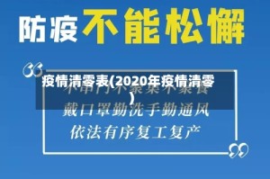疫情清零表(2020年疫情清零)