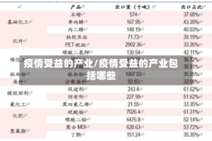 疫情受益的产业/疫情受益的产业包括哪些