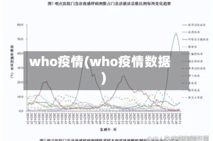 who疫情(who疫情数据)