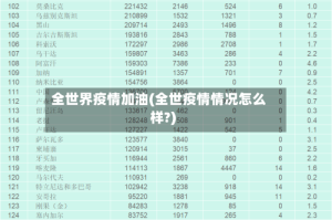 全世界疫情加油(全世疫情情况怎么样?)
