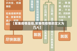 【聚集疫情是指,聚集性疫情的定义为几人】