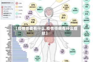 【疫情患者有什么,疫情得病有什么症状】