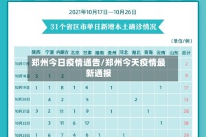 郑州今日疫情通告/郑州今天疫情最新通报