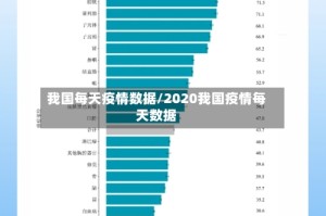 我国每天疫情数据/2020我国疫情每天数据