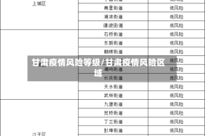 甘肃疫情风险等级/甘肃疫情风险区域