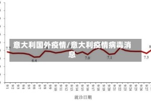 意大利国外疫情/意大利疫情病毒消息