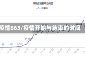 疫情863/疫情开始与结束的时间