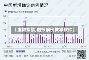 【虚拟疫情,虚拟病例教学软件】