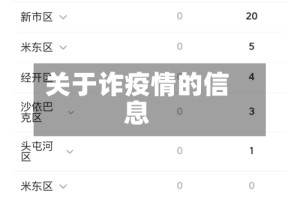 关于诈疫情的信息