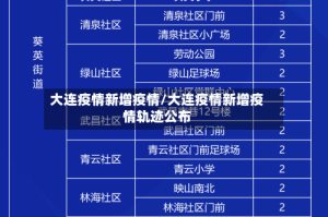 大连疫情新增疫情/大连疫情新增疫情轨迹公布