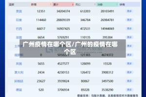 广州疫情在哪个区/广州的疫情在哪个区