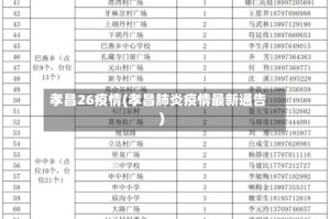 孝昌26疫情(孝昌肺炎疫情最新通告)
