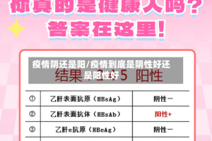 疫情阴还是阳/疫情到底是阴性好还是阳性好