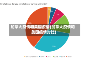 加拿大疫情和美国疫情(加拿大疫情和美国疫情对比)