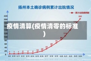 疫情清算(疫情清零的标准)