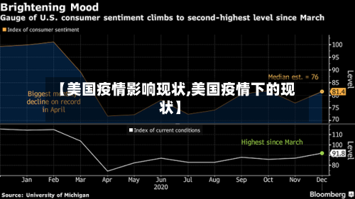【美国疫情影响现状,美国疫情下的现状】-第1张图片