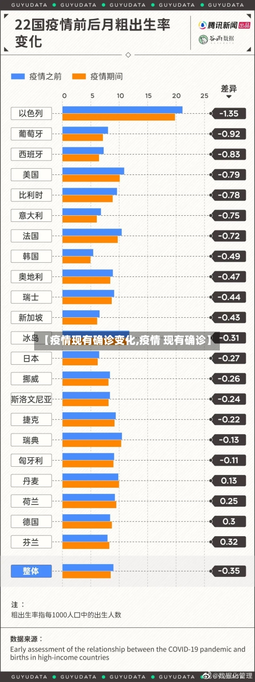 【疫情现有确诊变化,疫情 现有确诊】-第2张图片