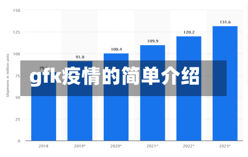 gfk疫情的简单介绍-第1张图片