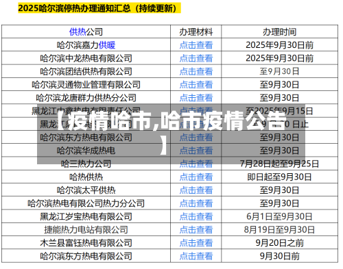 【疫情哈市,哈市疫情公告】-第2张图片