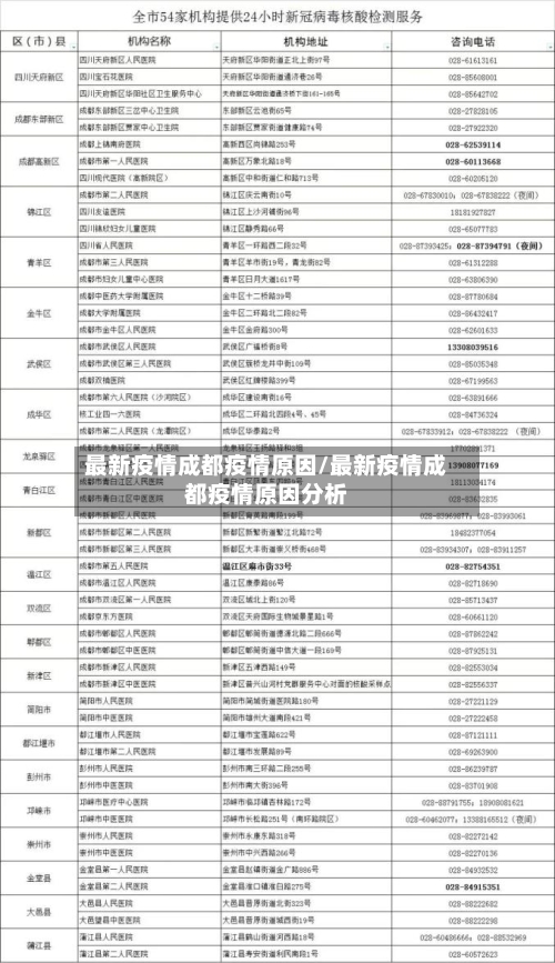 最新疫情成都疫情原因/最新疫情成都疫情原因分析-第1张图片